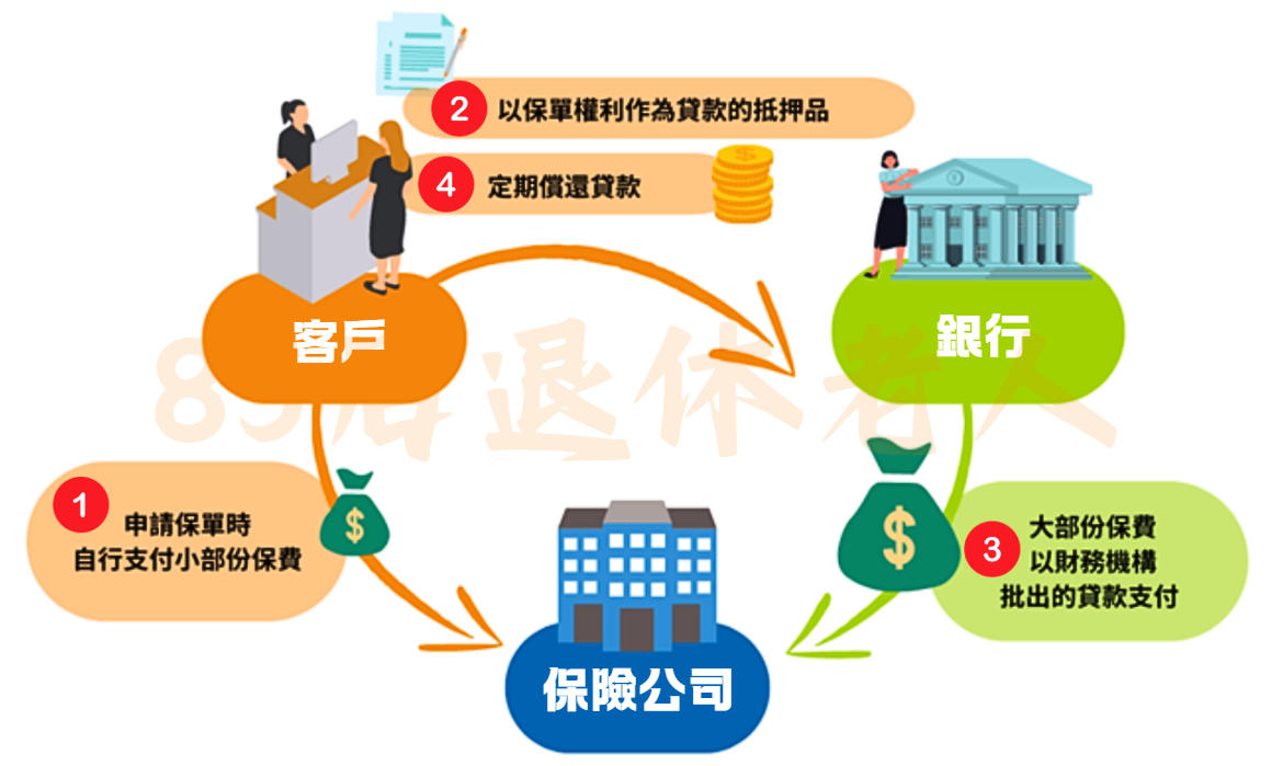 图片[2]-贷款买香港理财，疯了吗？-银行理财网