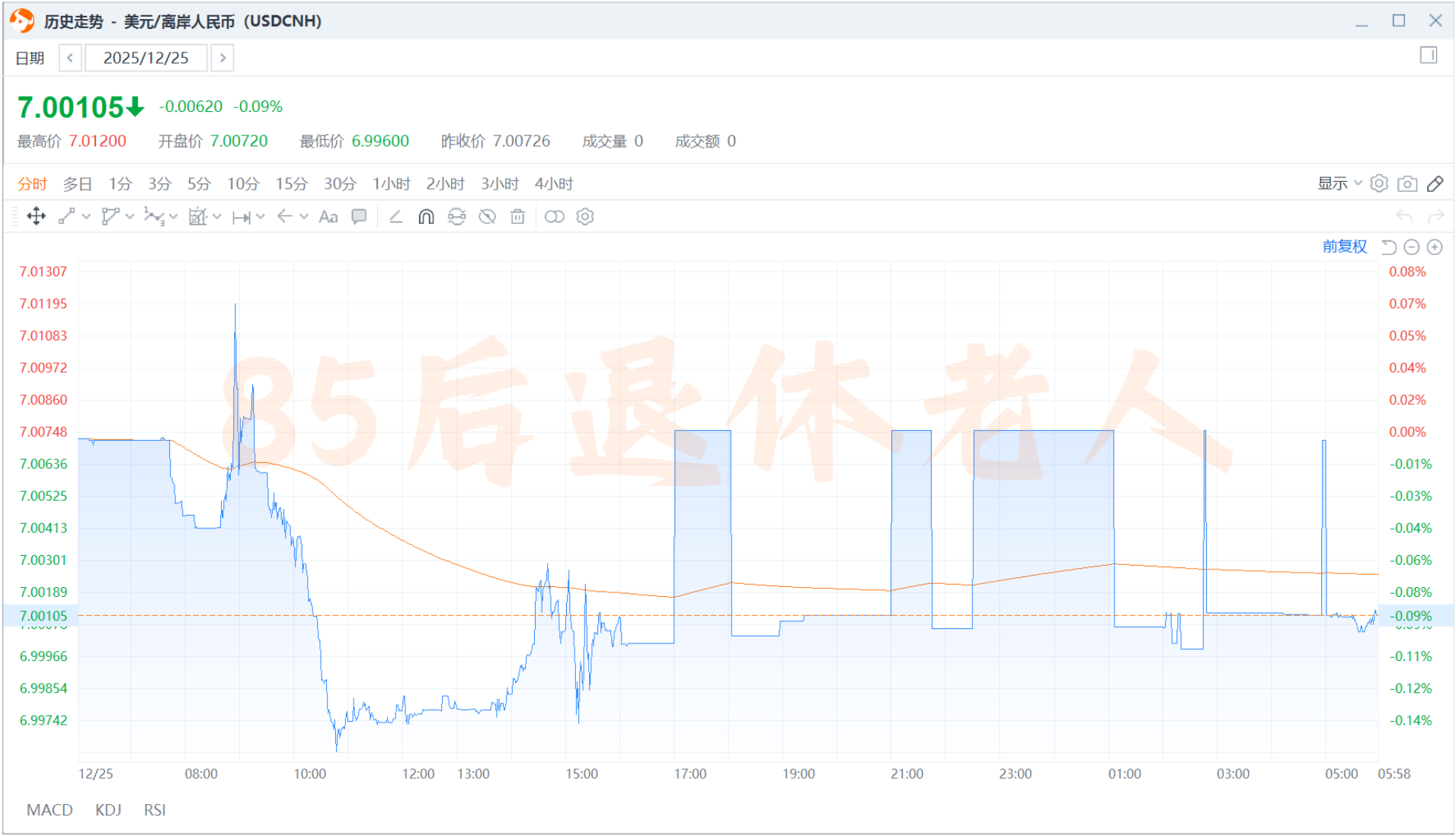 图片[2]-人民币汇率破7，你的美元白存了？-银行理财网
