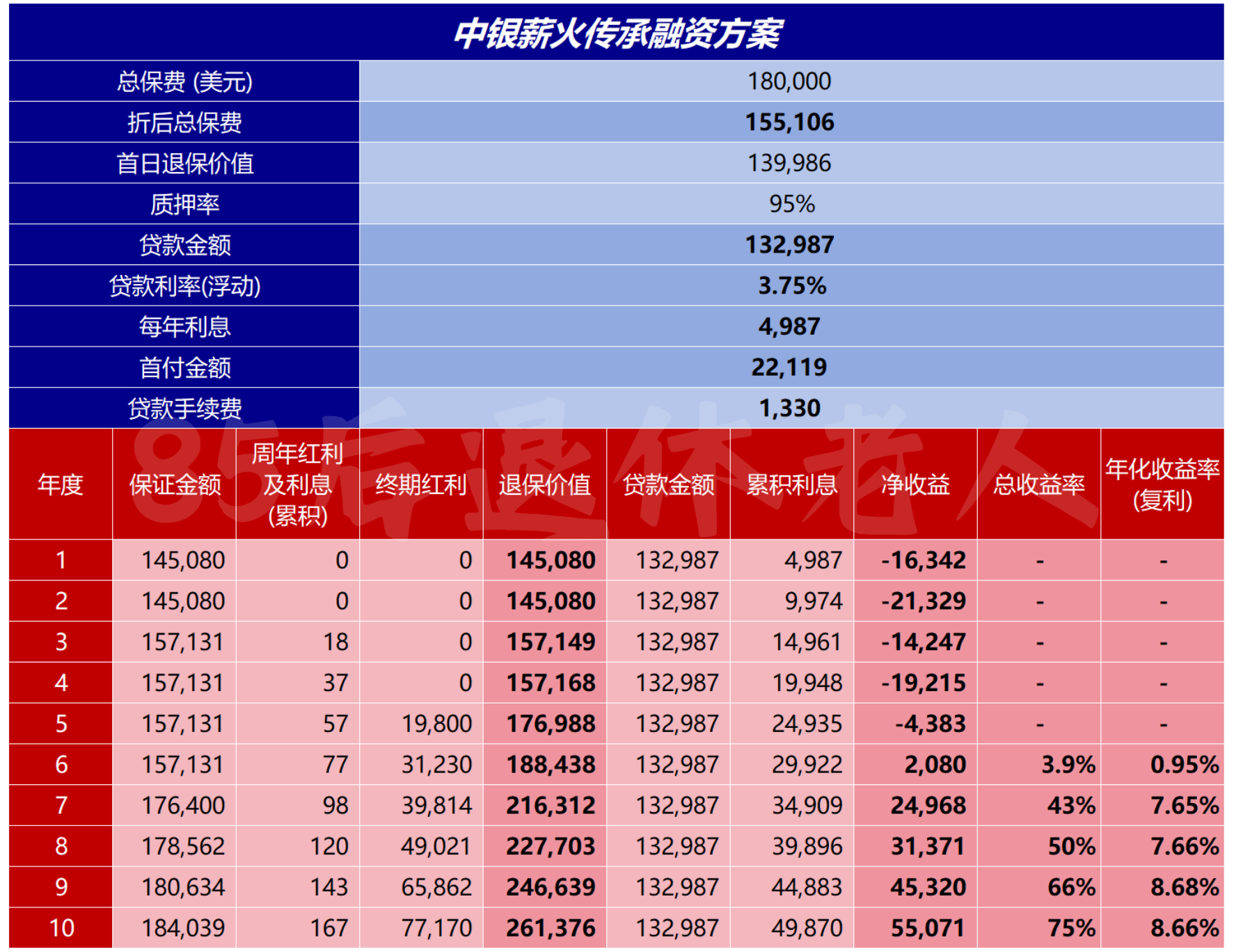 图片[3]-贷款买香港理财，疯了吗？-银行理财网