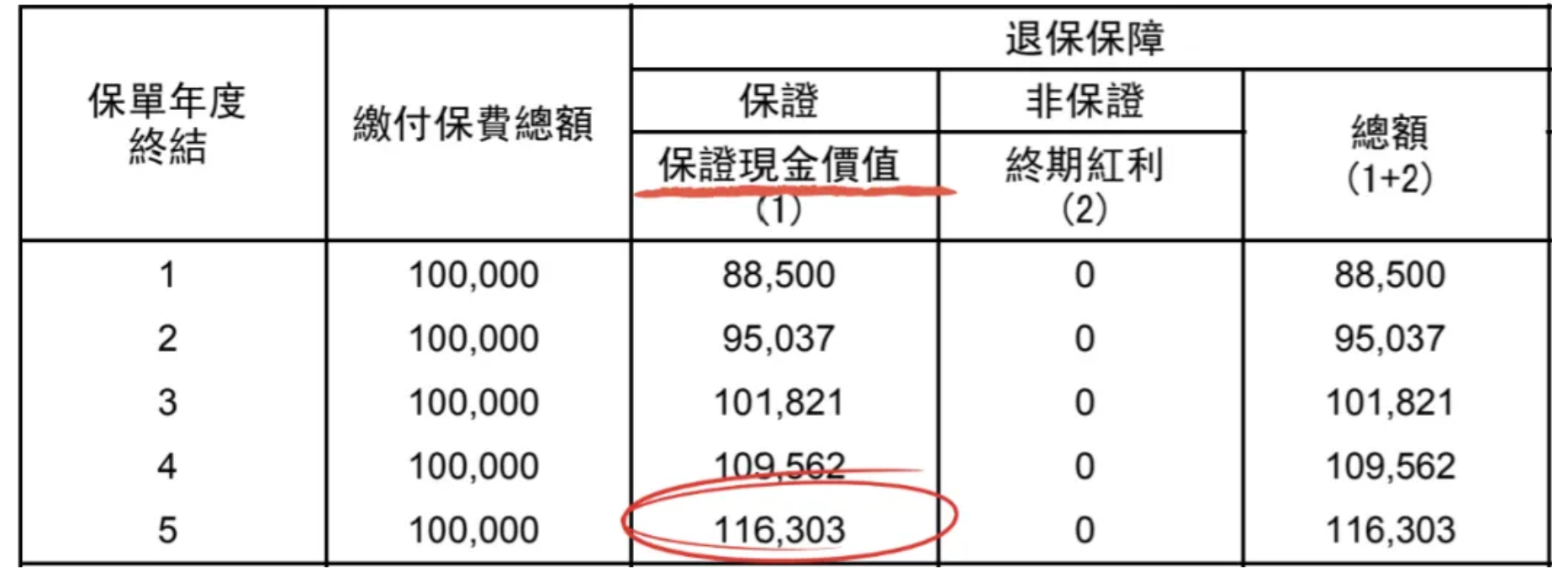图片[6]-重磅！六大银行，全面停售5年期大额存单！-银行理财网