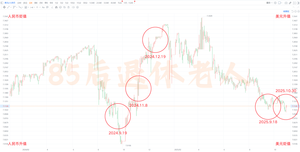 图片[7]-美国降息5次，美元为啥没有崩？-银行理财网