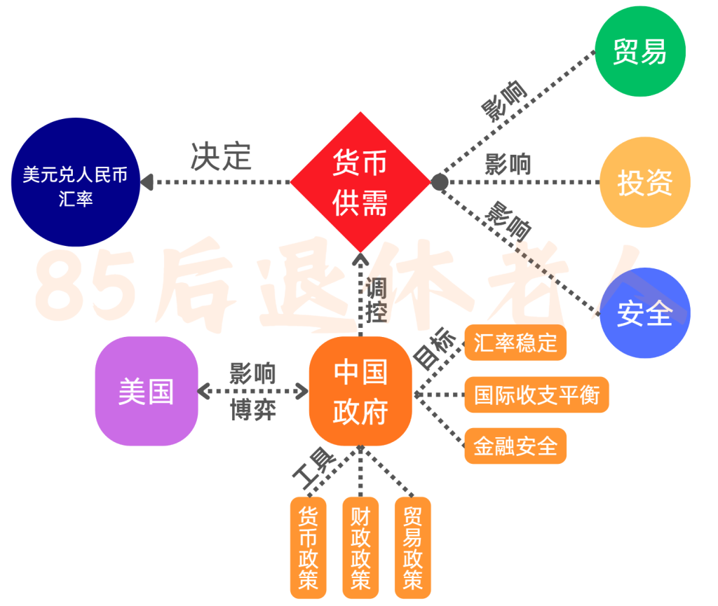 图片[3]-美国降息5次，美元为啥没有崩？-银行理财网