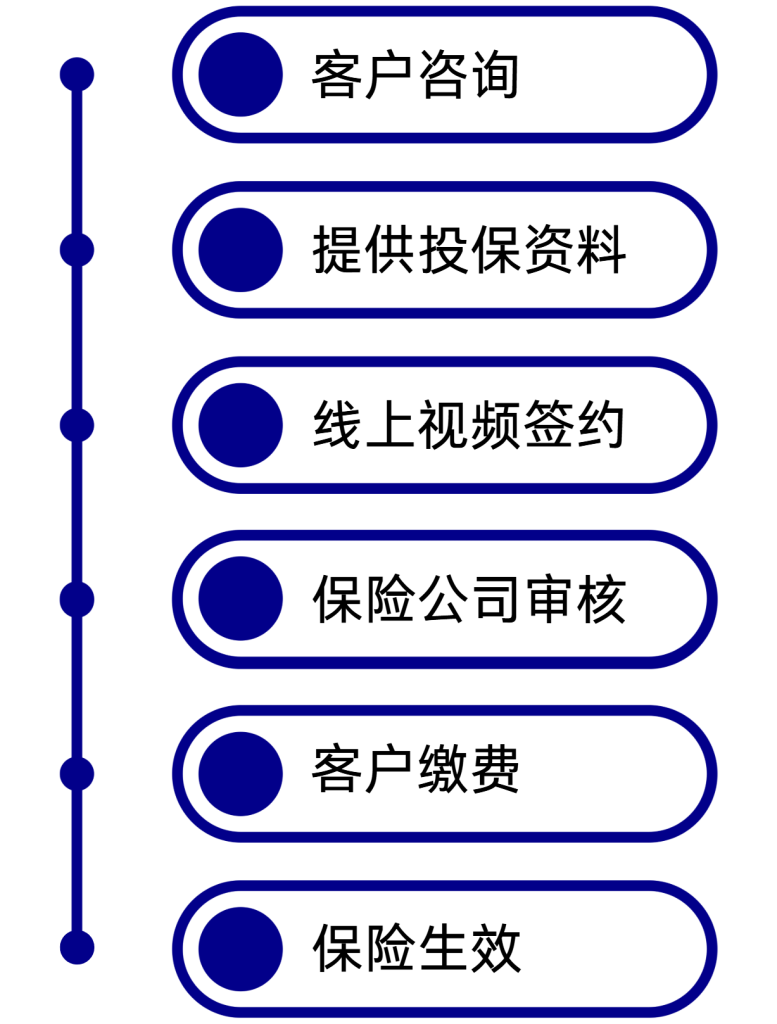 图片[5]-交7000赔1000万！重疾能赔，意外能赔，1年后自杀也能赔…-银行理财网