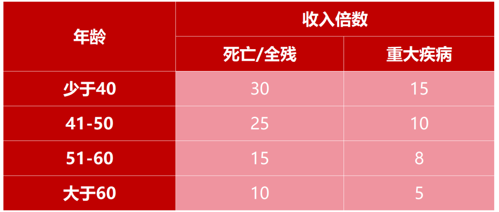 图片[9]-交7000赔1000万！重疾能赔，意外能赔，1年后自杀也能赔…-银行理财网