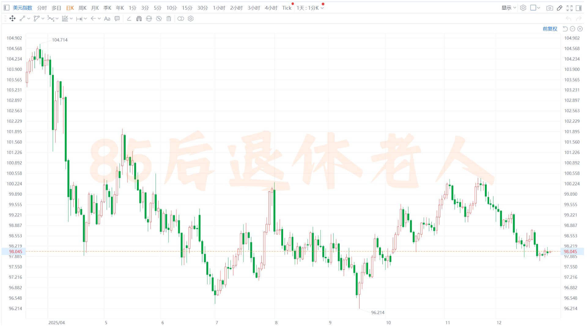 图片[3]-人民币汇率破7，你的美元白存了？-银行理财网