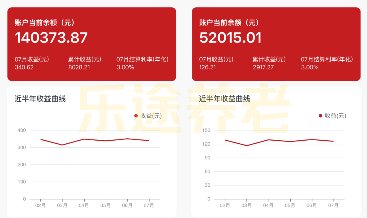 图片[34]-那个花50万买保险的“傻子”…-银行理财网