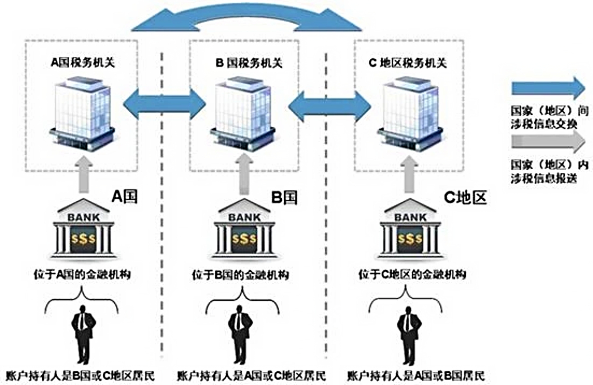 图片[2]-CRS来了！十大热门问题解答！（1）-银行理财网