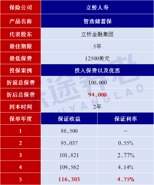 图片[3]-高息开门红！5年保证25%，美元定存天花板-银行理财网