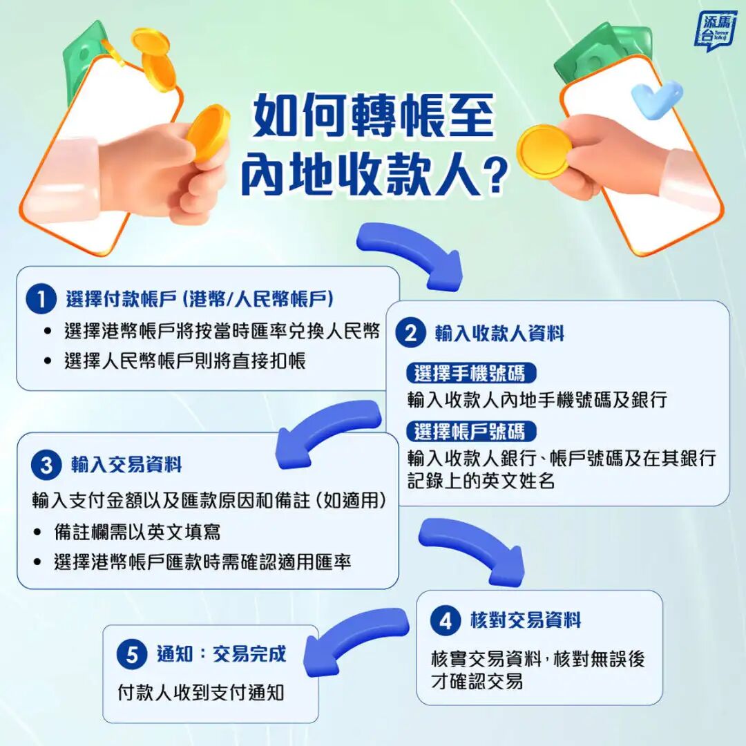 图片[6]-0费用、秒到账、人民币直达香港理财！跨境支付通一招搞定-银行理财网