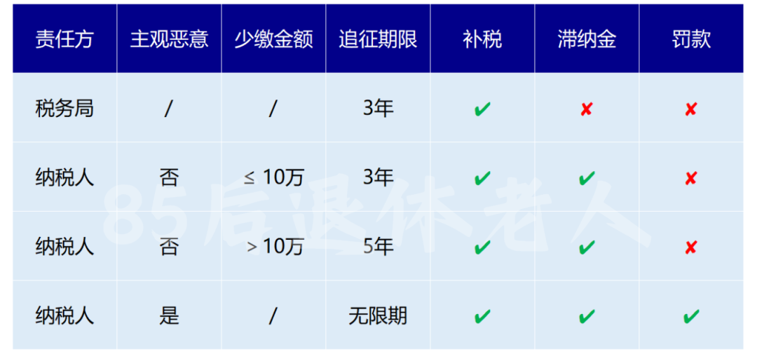 图片[4]-境外收入查税至2017年，怎么办？-银行理财网