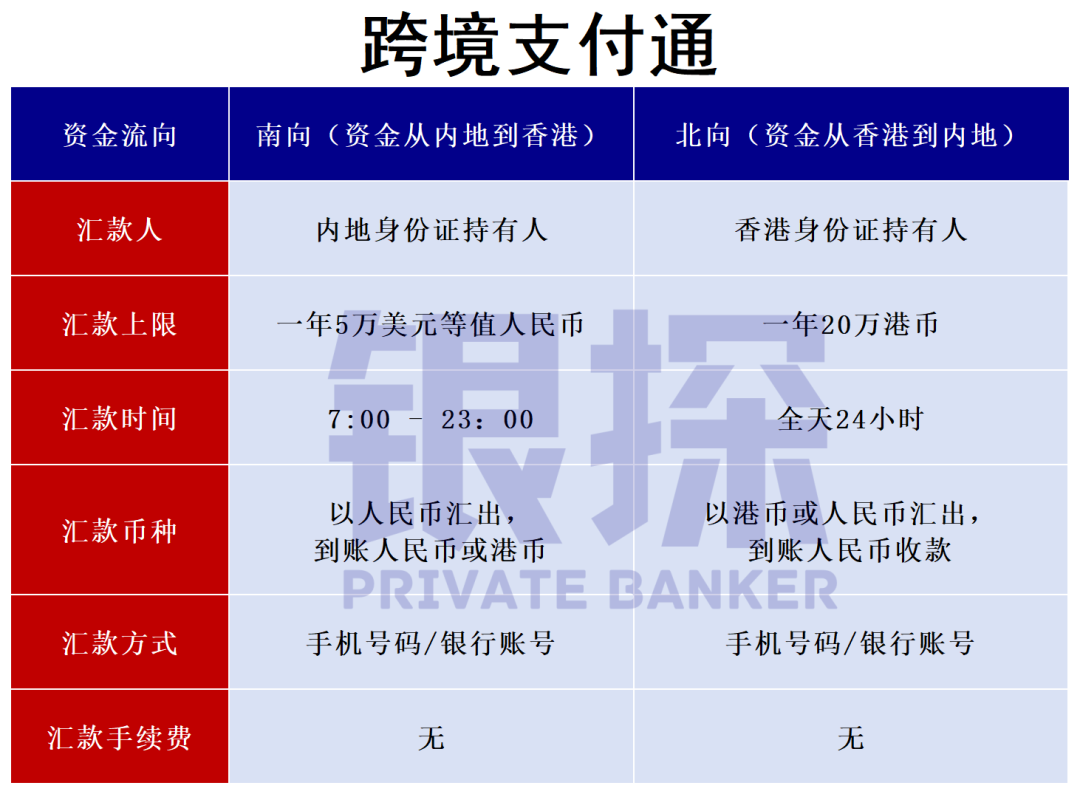 图片[2]-0费用、秒到账、人民币直达香港理财！跨境支付通一招搞定-银行理财网