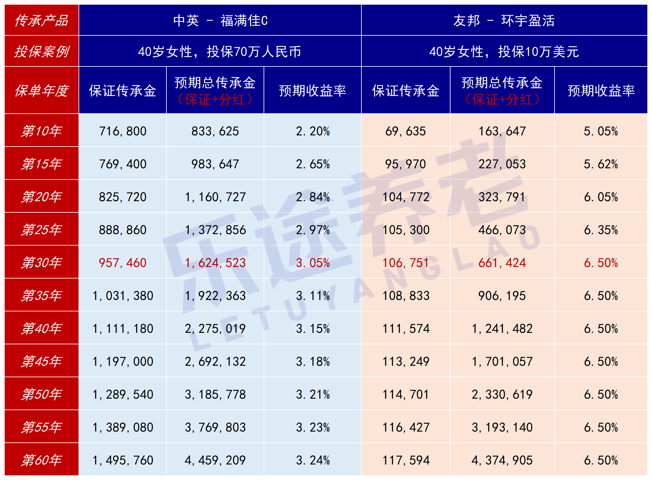 图片[7]-2026最强港险榜单！这几款闭眼入-银行理财网