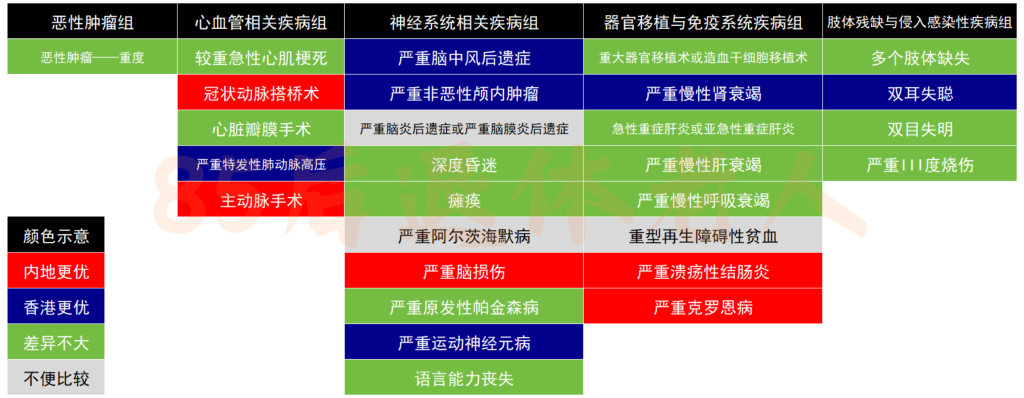 图片[23]-香港保险10大骗局！郎咸平根本没讲清楚！-银行理财网