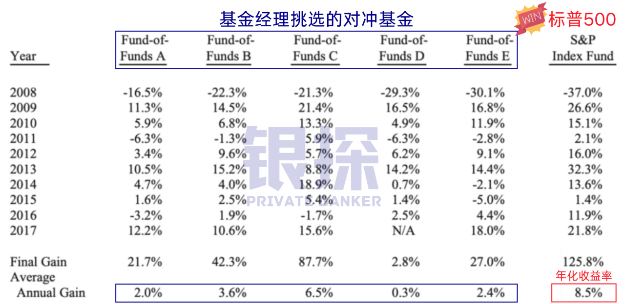图片[2]-美股ETF最全清单！强烈建议收藏！-银行理财网