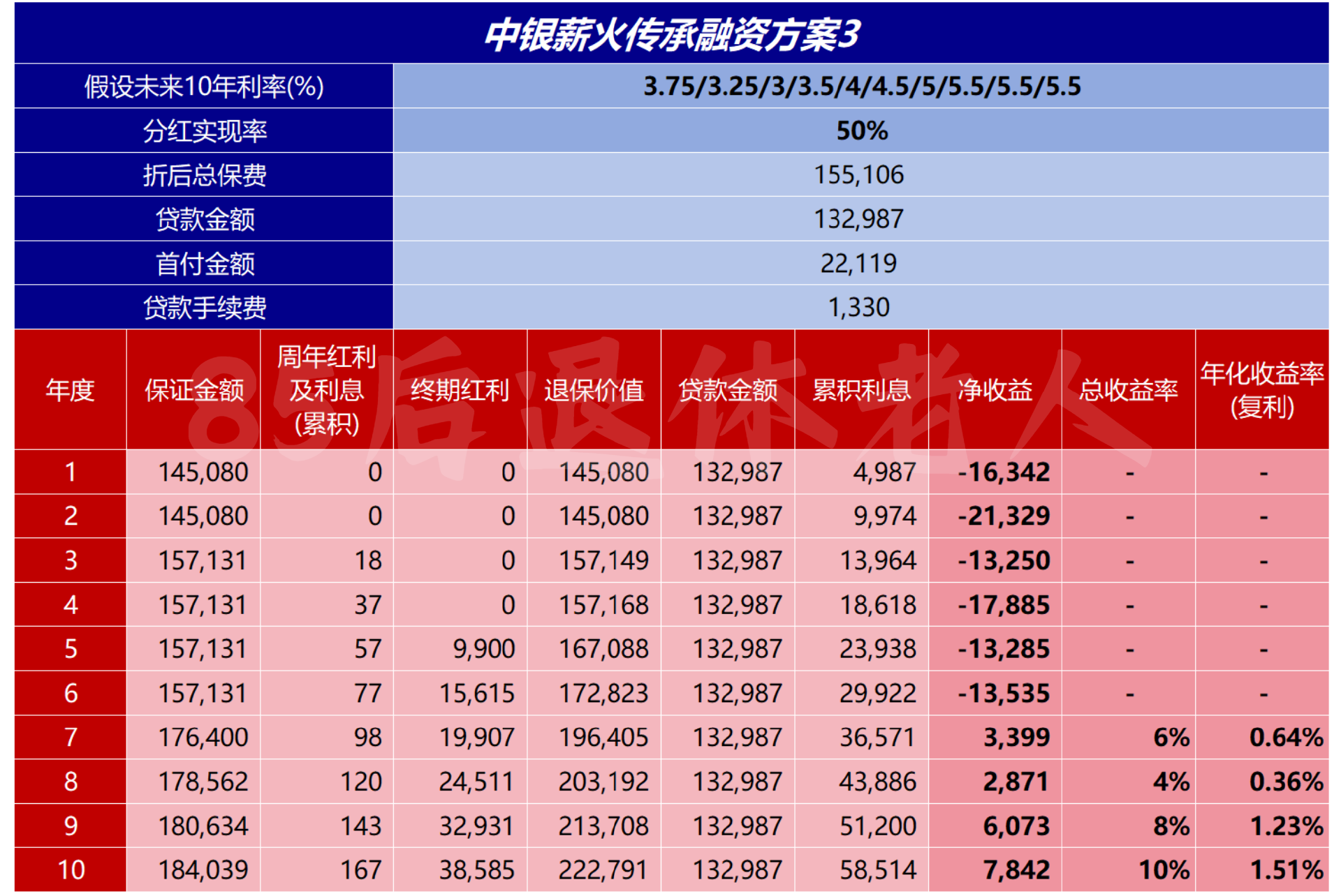图片[8]-贷款买香港理财，疯了吗？-银行理财网