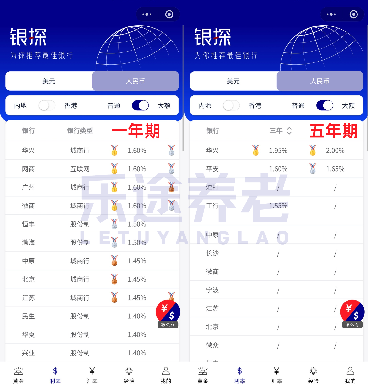 图片[2]-存美元vs存人民币，利息到底高多少？-银行理财网