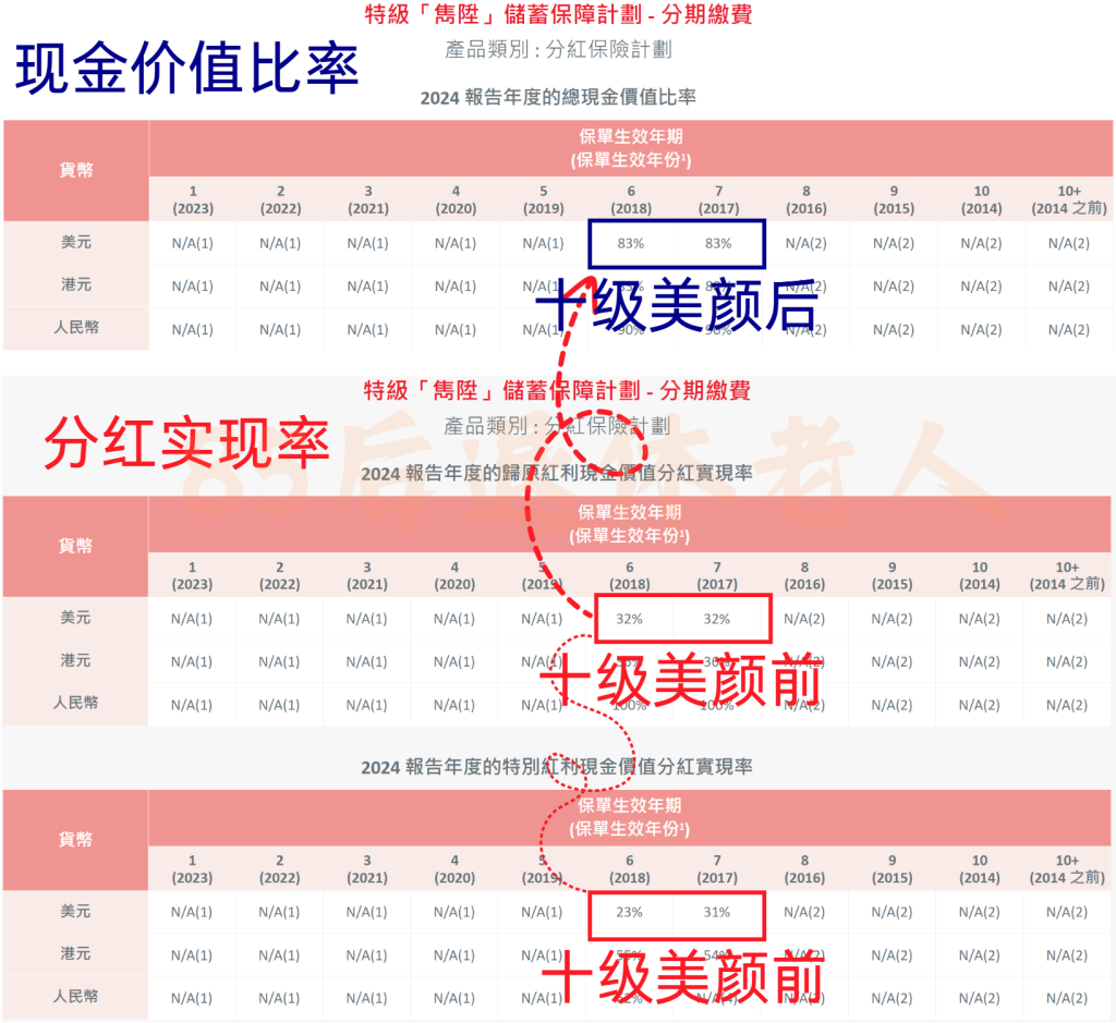 图片[8]-香港保险10大骗局！郎咸平根本没讲清楚！-银行理财网