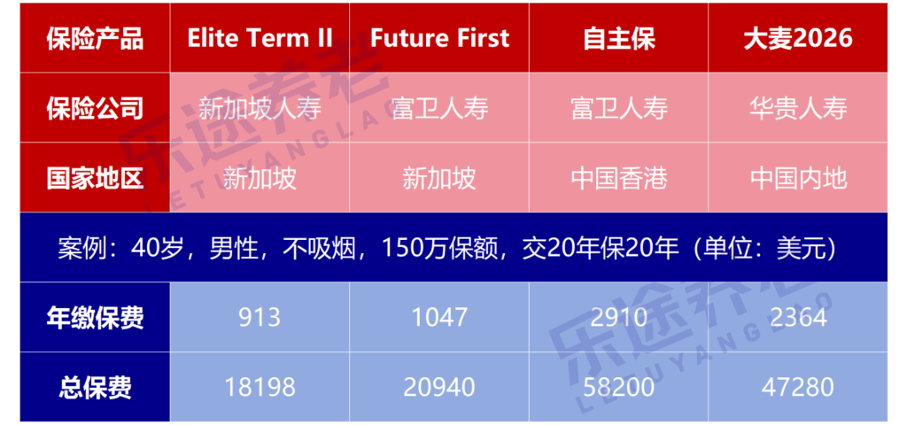 图片[3]-交7000赔1000万！重疾能赔，意外能赔，1年后自杀也能赔…-银行理财网