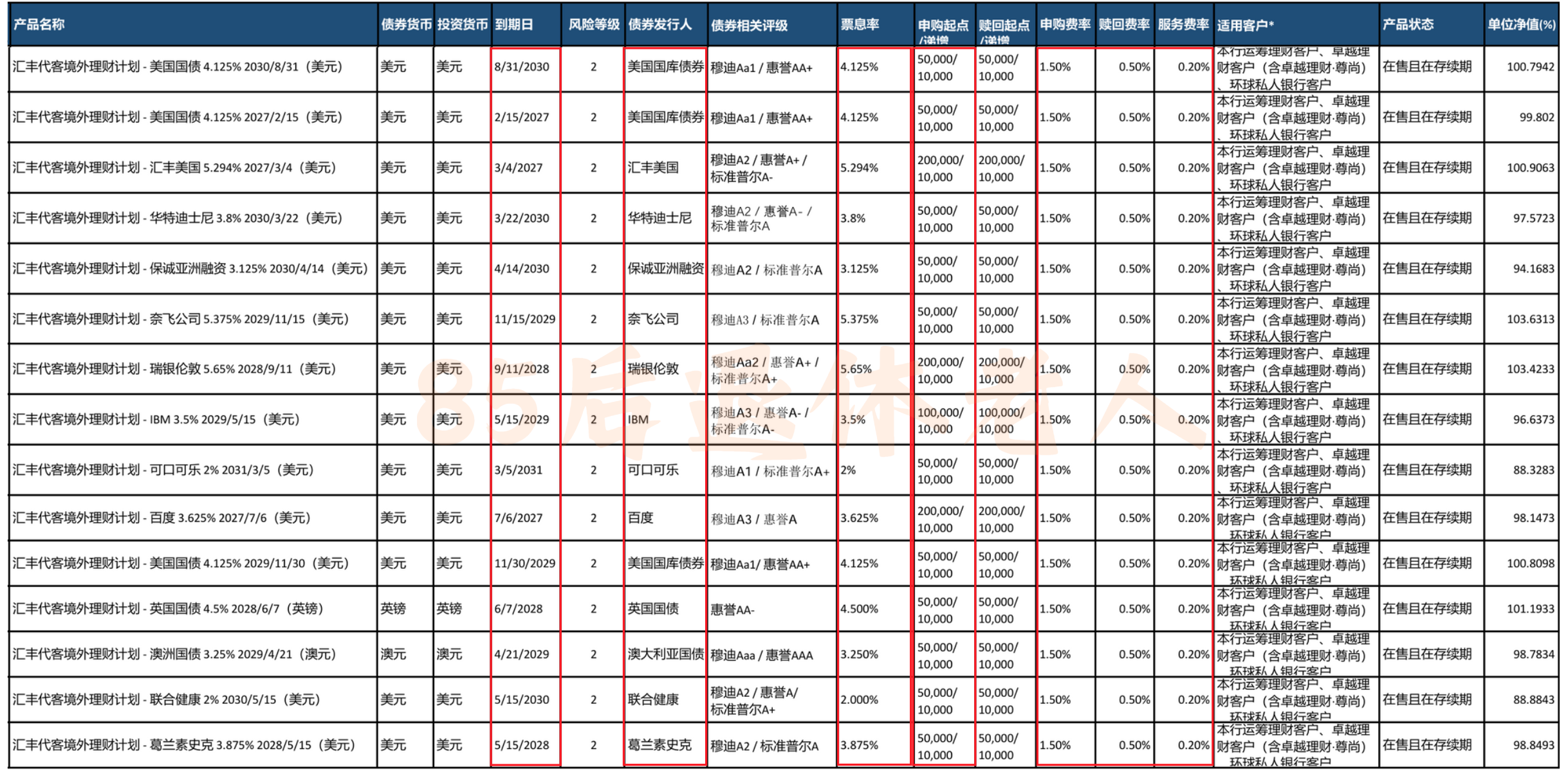 图片[6]-汇丰卓越理财3：美元定存到期怎么办？美债值不值得买？-银行理财网