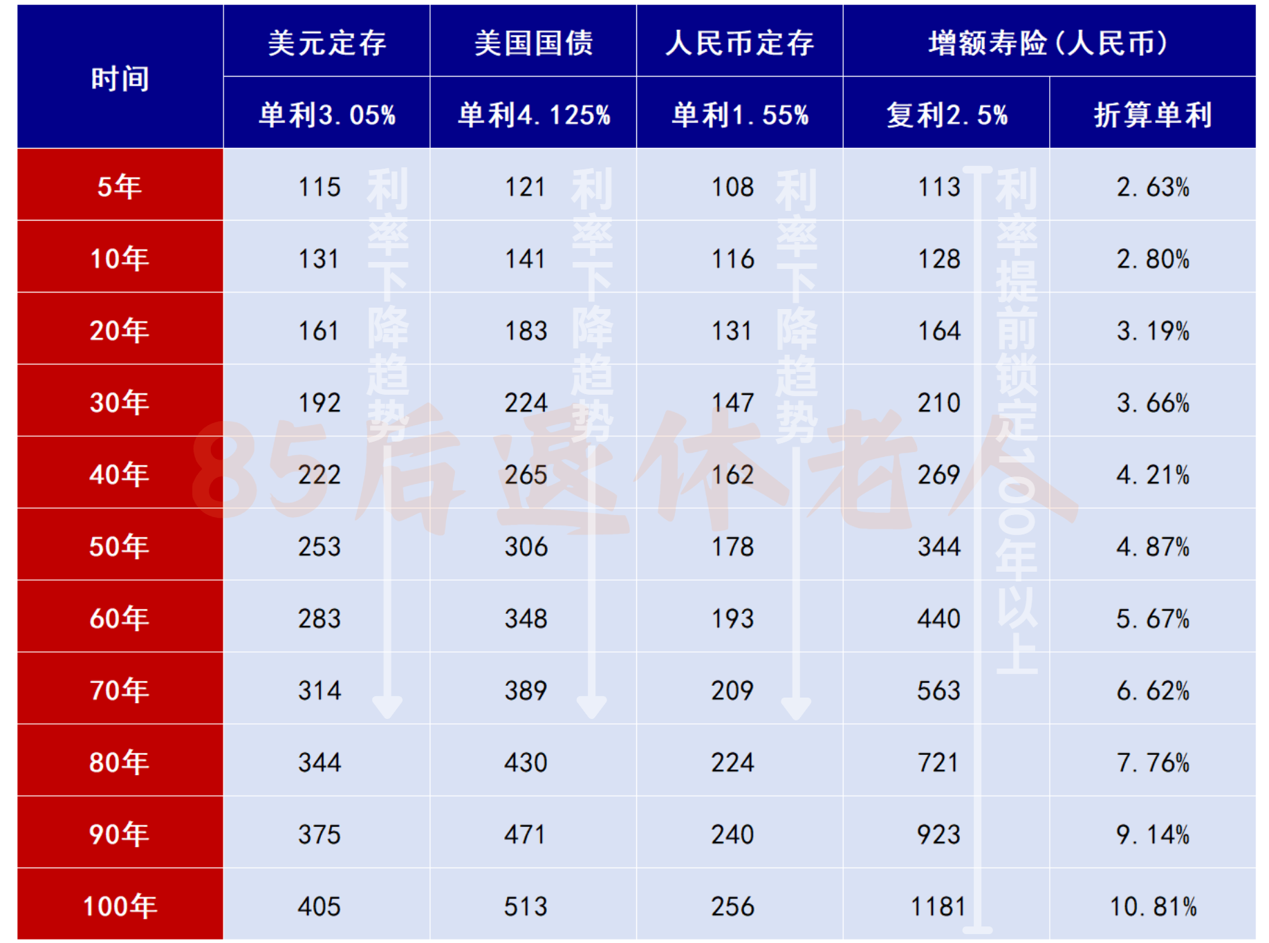 图片[8]-汇丰卓越理财3：美元定存到期怎么办？美债值不值得买？-银行理财网