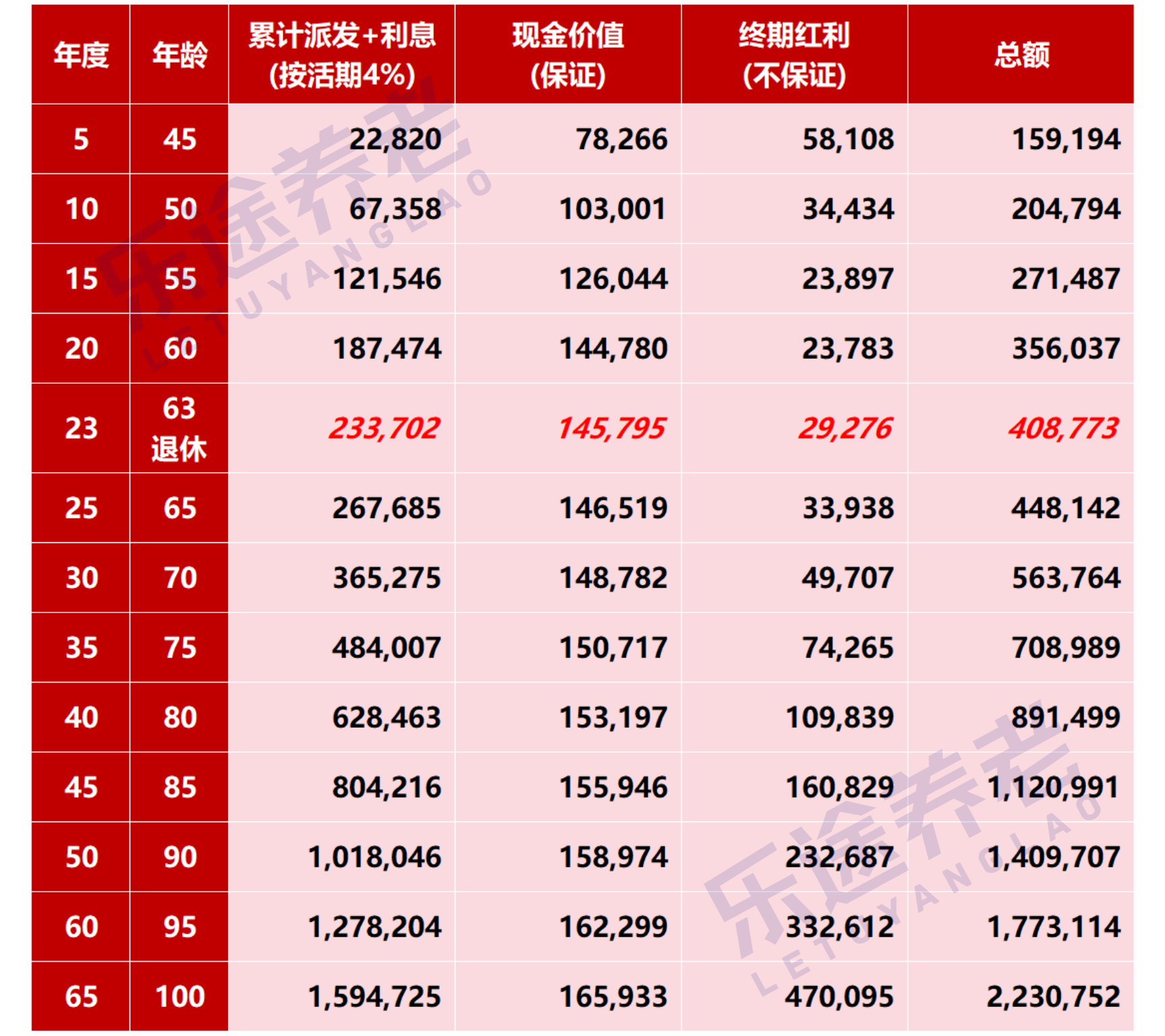 图片[8]-日本房子送都没人要，你还指望买房养老吗？-银行理财网