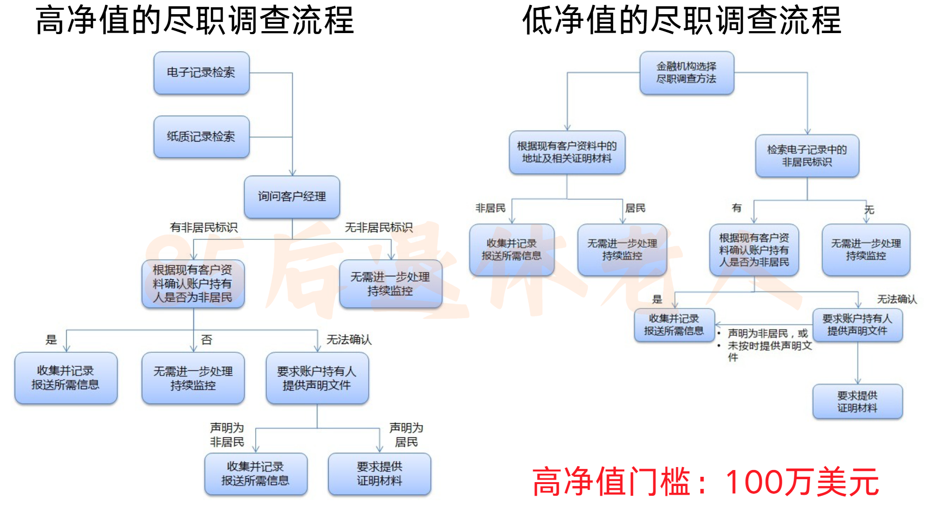 图片[6]-CRS来了！十大热门问题解答！（1）-银行理财网