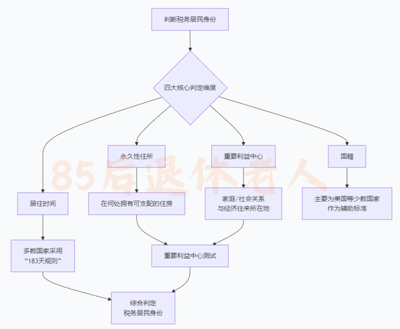 图片[8]-CRS来了！十大热门问题解答！（1）-银行理财网