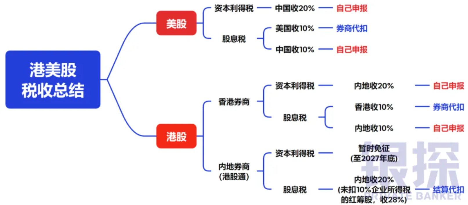图片[12]-CRS来了！十大热门问题解答！（1）-银行理财网