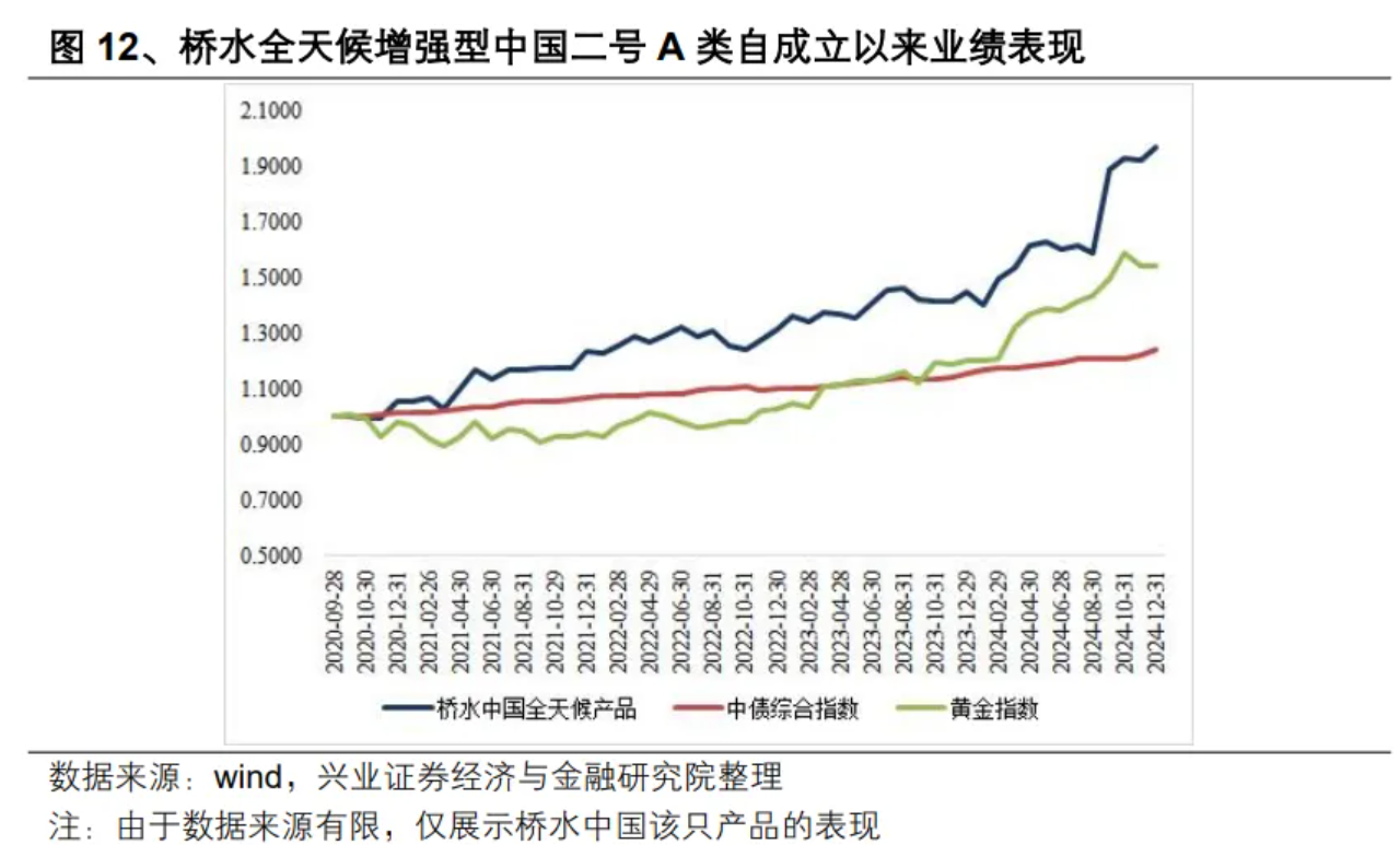 图片[3]-桥水全天候基金：富人花500万都抢不到，今天教你28美元上车！-银行理财网