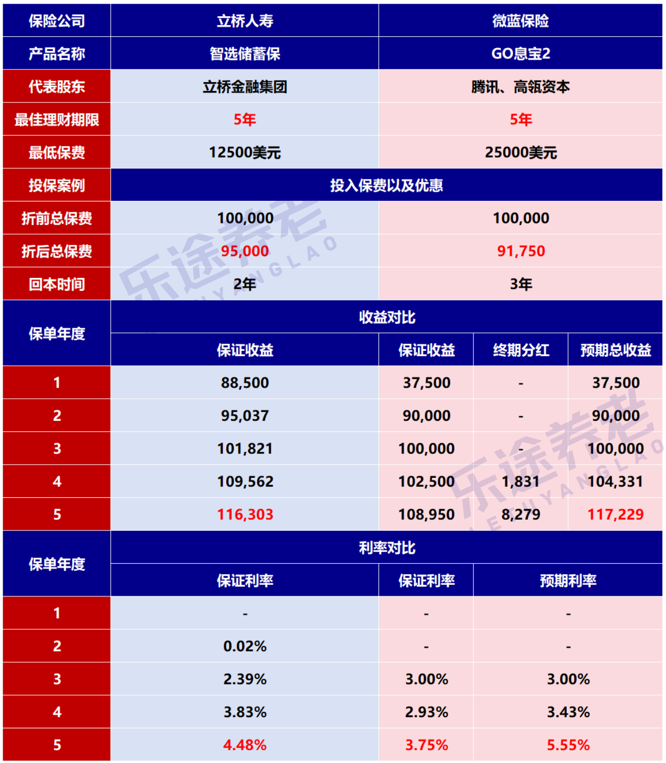 图片[4]-中国版渡边太太：玩了把人民币套息，白白多赚20%！-银行理财网