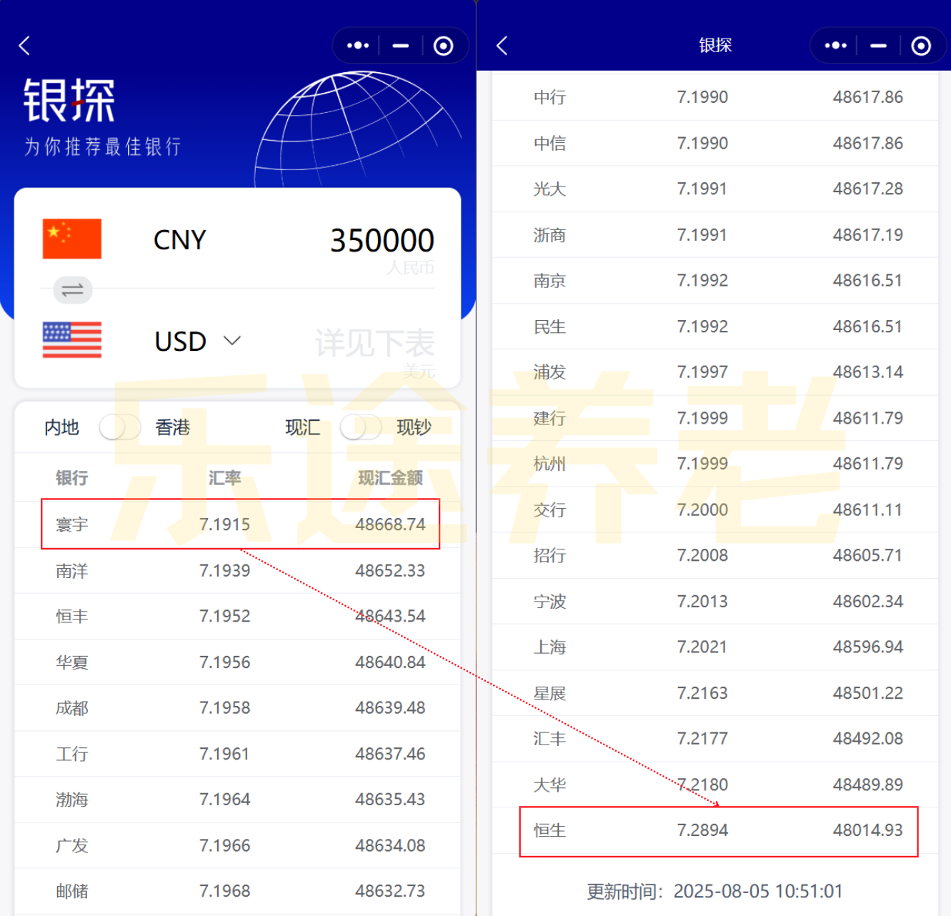 图片[2]-不搞懂这些，千万别去存美元！-银行理财网