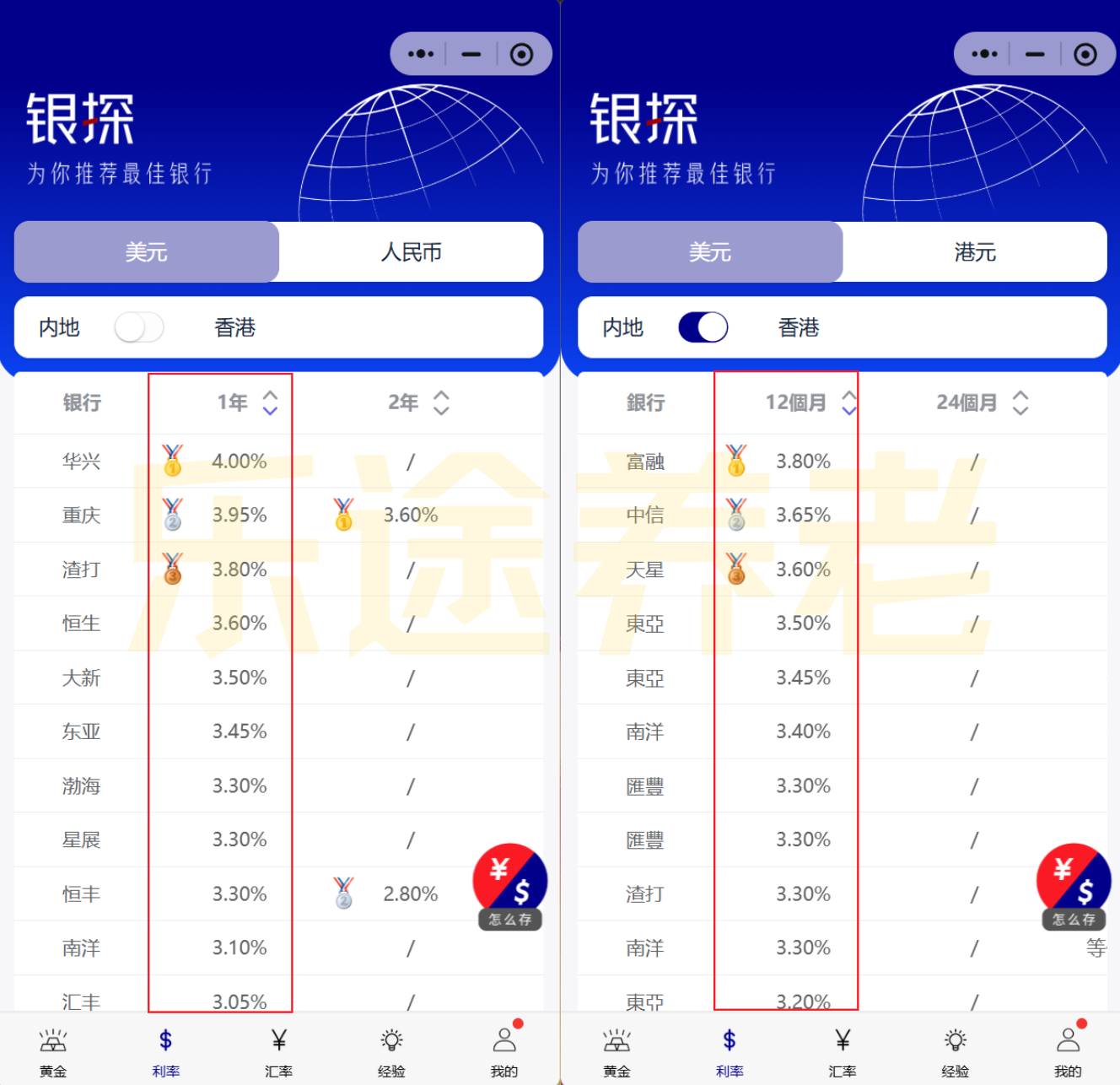 图片[4]-不搞懂这些，千万别去存美元！-银行理财网