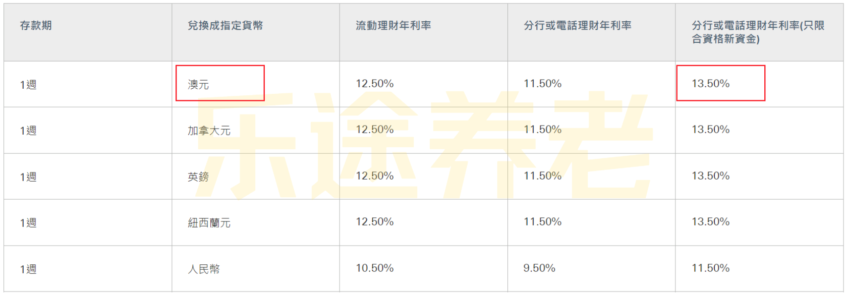 图片[8]-不搞懂这些，千万别去存美元！-银行理财网