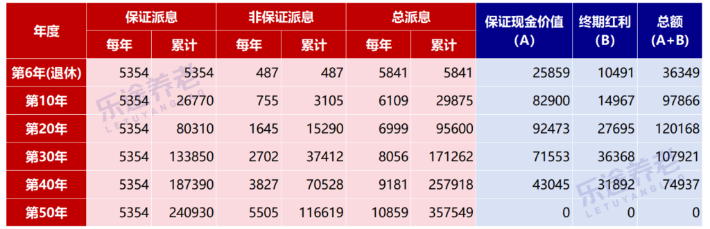 图片[4]-最适合女性的养老金，就是这款！-银行理财网