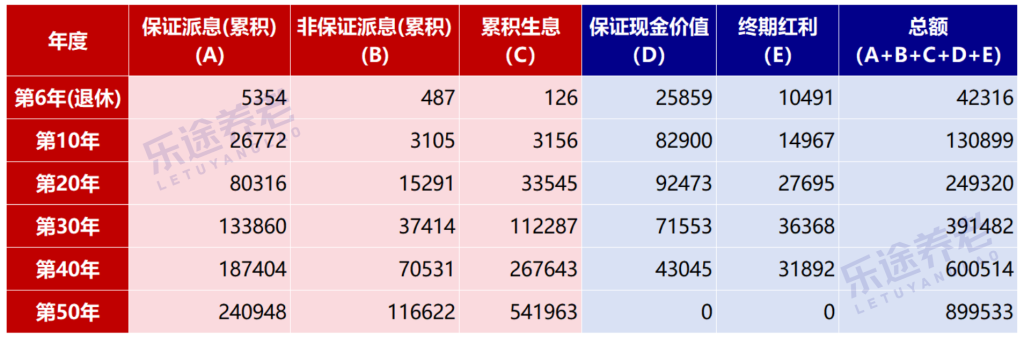 图片[5]-最适合女性的养老金，就是这款！-银行理财网