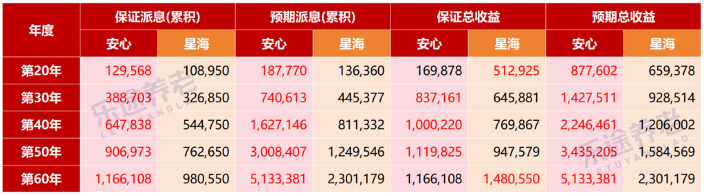 图片[8]-最适合女性的养老金，就是这款！-银行理财网