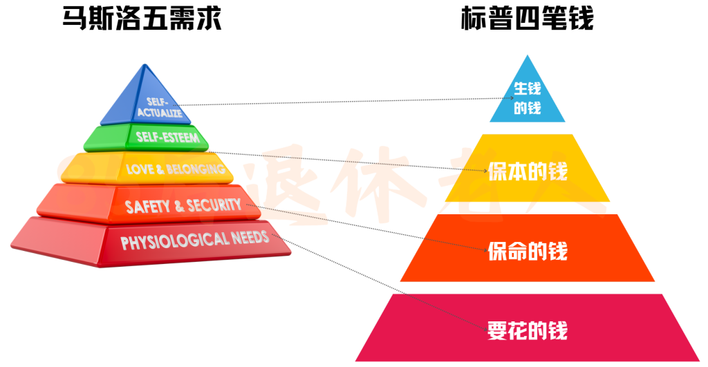 图片[8]-理财没有那么难，管好四笔钱就超越90%的人！-银行理财网
