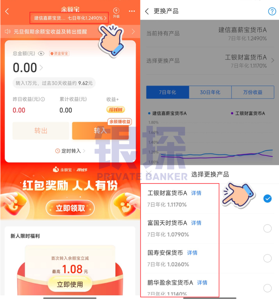 图片[2]-余额宝即将破1%，闲钱放哪最好？(P.S.新年送最高3000红包)-银行理财网
