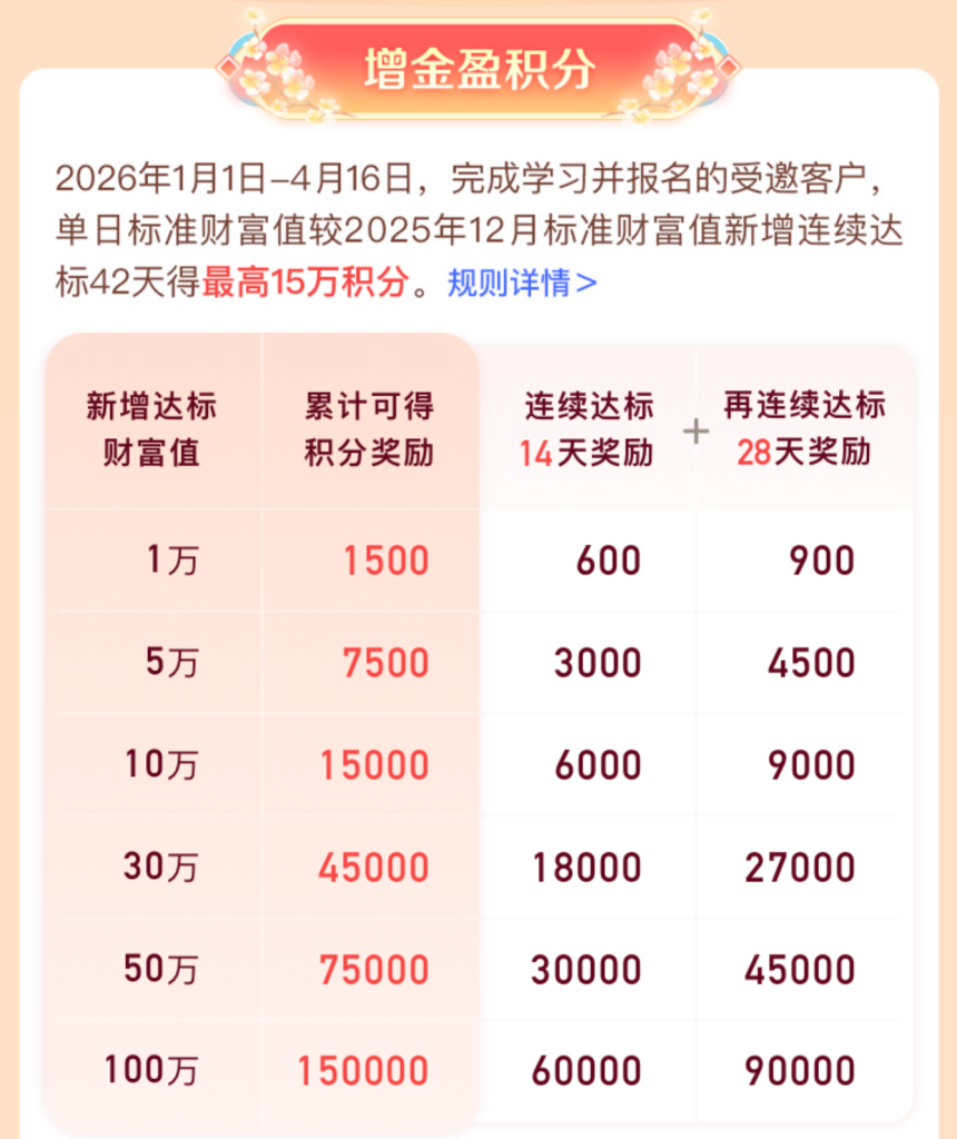 图片[5]-余额宝即将破1%，闲钱放哪最好？(P.S.新年送最高3000红包)-银行理财网