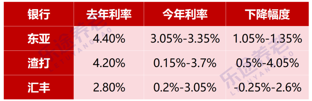 图片[3]-美元定存到期了，投啥收益最高？-银行理财网