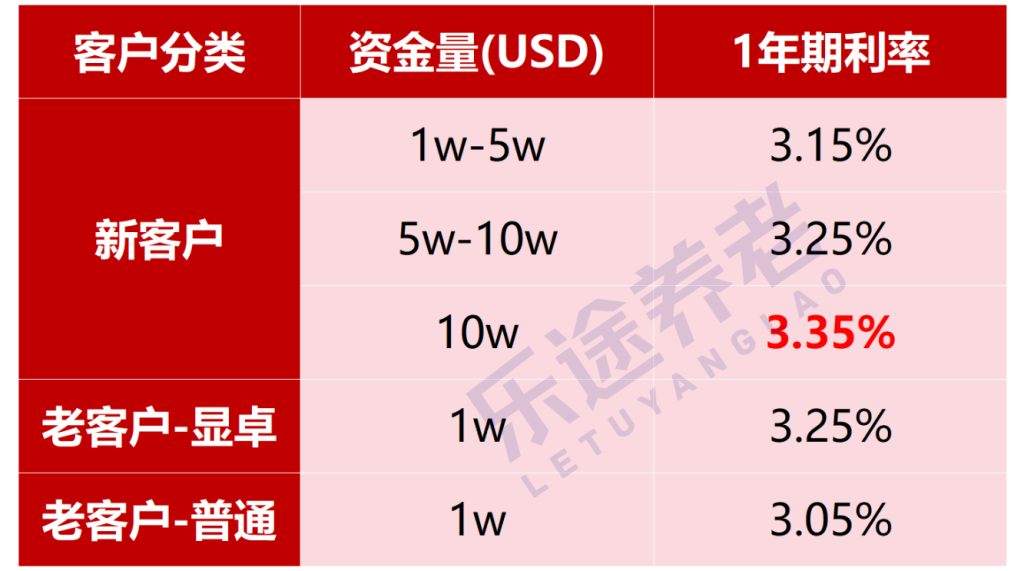 图片[4]-美元定存到期了，投啥收益最高？-银行理财网