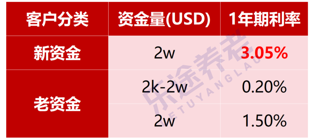 图片[5]-美元定存到期了，投啥收益最高？-银行理财网