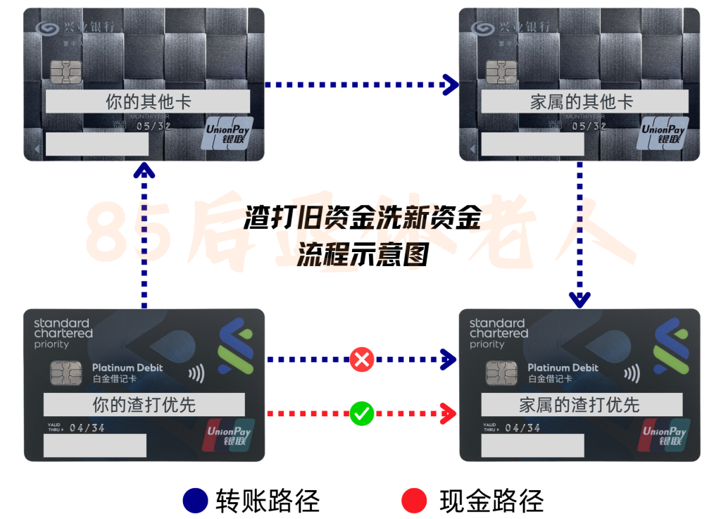 图片[9]-美元定存到期了，投啥收益最高？-银行理财网