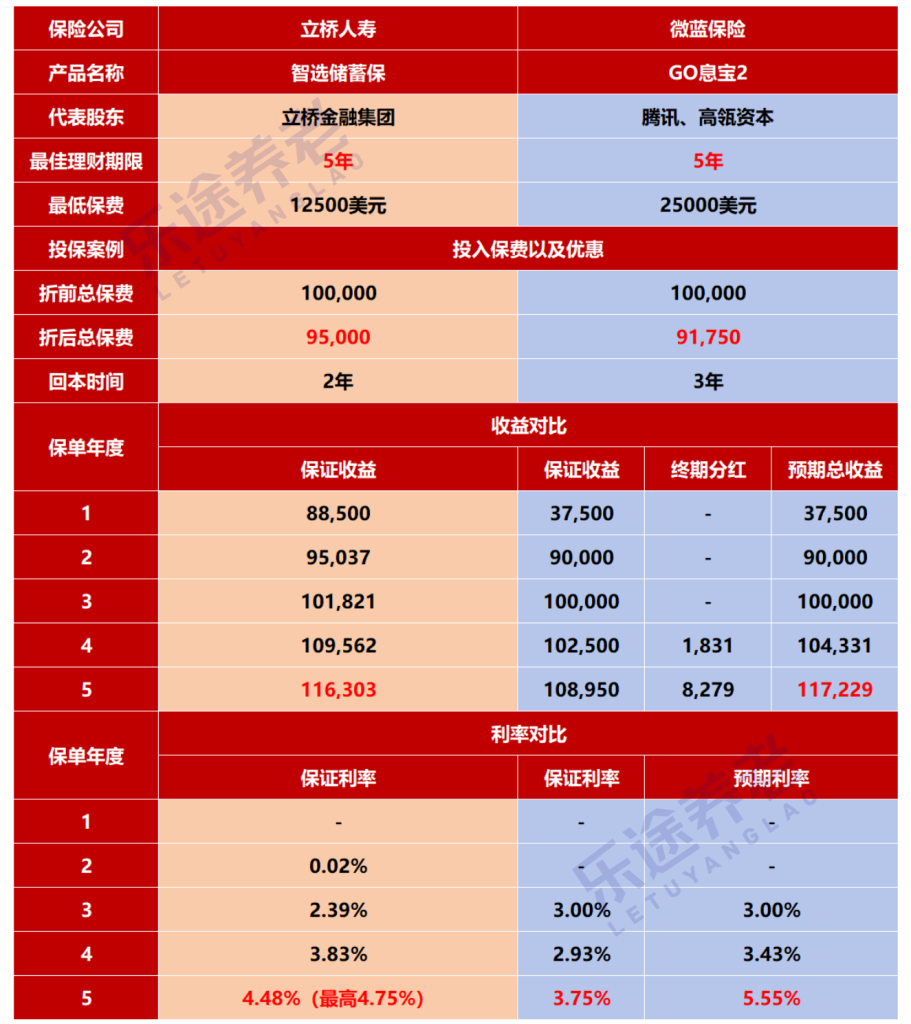 图片[13]-美元定存到期了，投啥收益最高？-银行理财网