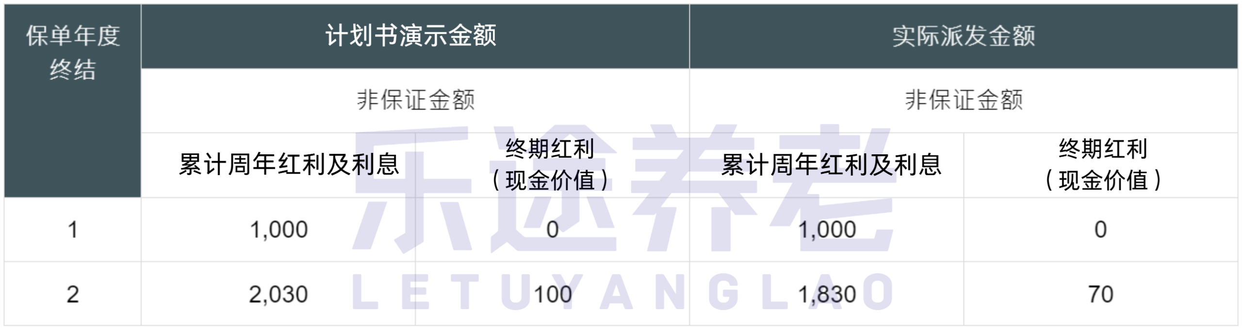图片[3]-2025港险分红实现率公布！谁在忽悠？谁在实干？-银行理财网