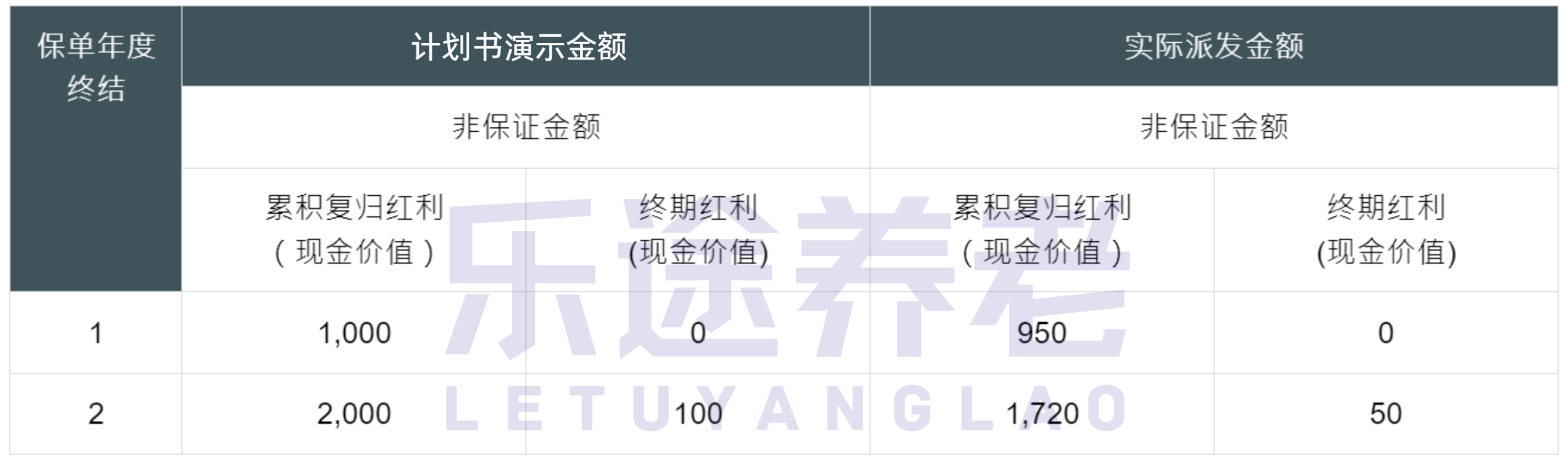 图片[4]-2025港险分红实现率公布！谁在忽悠？谁在实干？-银行理财网