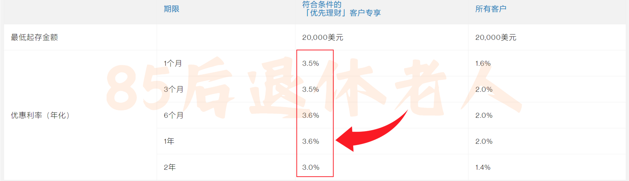 图片[6]-渣打优先理财，50万买啥最稳？美元定存到期怎么办？-银行理财网