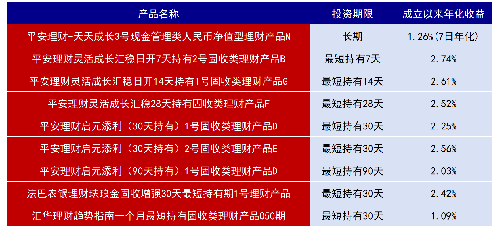 图片[11]-渣打优先理财，50万买啥最稳？美元定存到期怎么办？-银行理财网