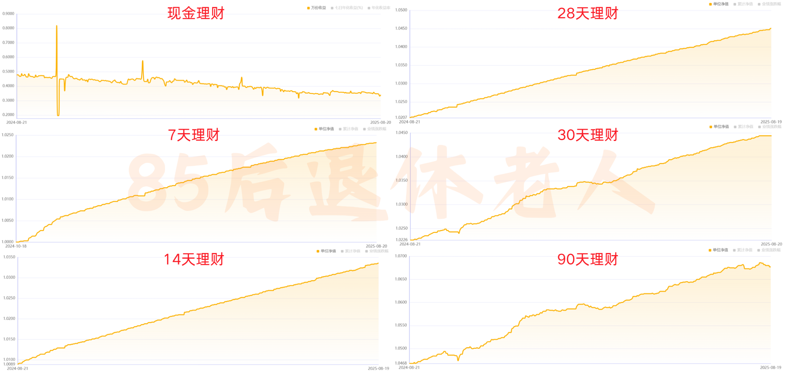 图片[12]-渣打优先理财，50万买啥最稳？美元定存到期怎么办？-银行理财网