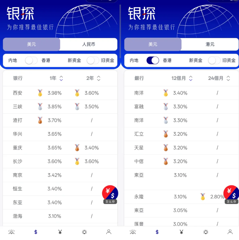 图片[6]-高息开门红！5年保证25%，美元定存天花板-银行理财网